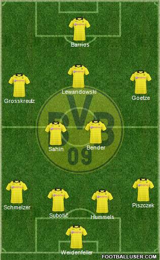 Borussia Dortmund Formation 2011