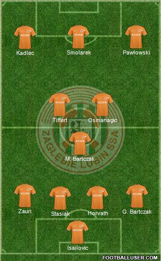 Zaglebie Lubin Formation 2011