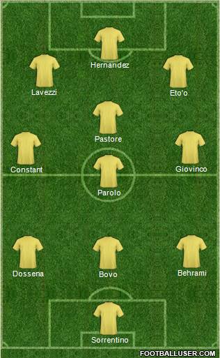 Dream Team Formation 2011