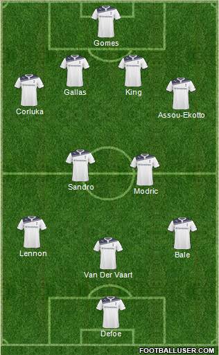 Tottenham Hotspur Formation 2011