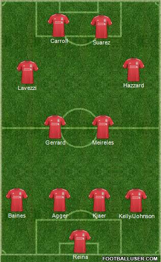 Liverpool Formation 2011