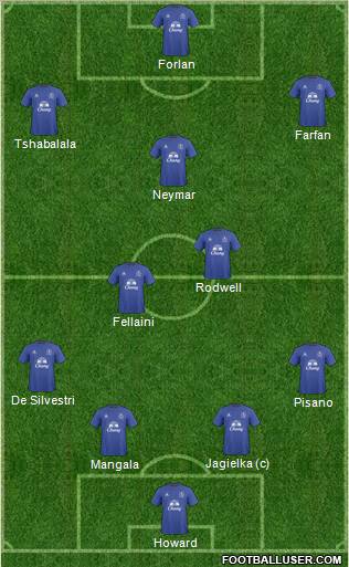 Everton Formation 2011