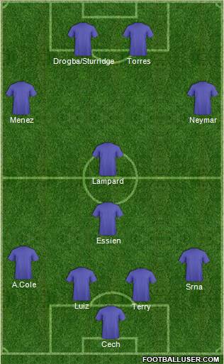 Football Manager Team Formation 2011