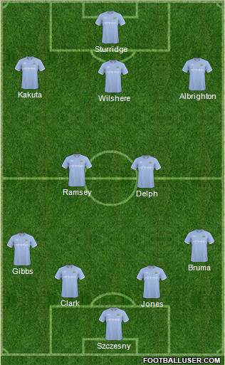 Manchester City Formation 2011