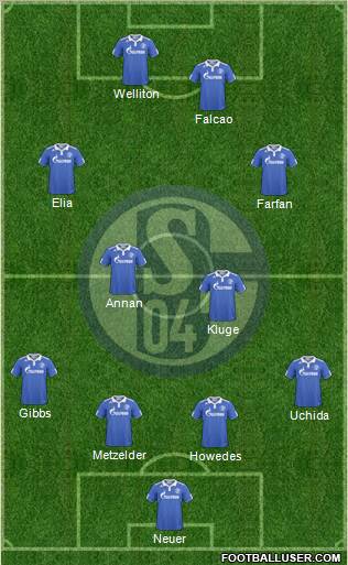 FC Schalke 04 Formation 2011