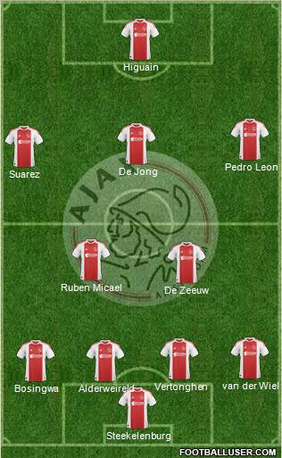 AFC Ajax Formation 2011