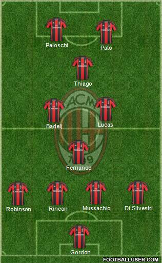 A.C. Milan Formation 2011