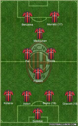 A.C. Milan Formation 2011