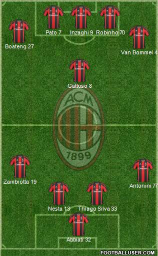 A.C. Milan Formation 2011