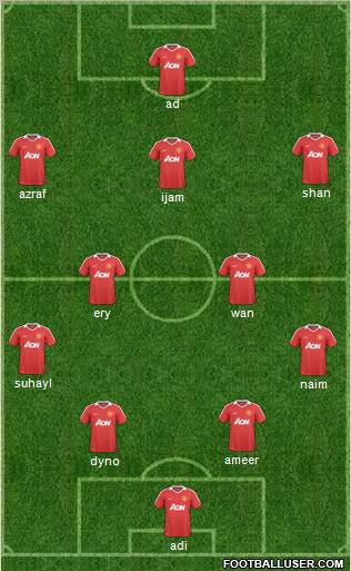 Manchester United Formation 2011