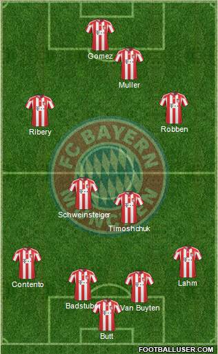 FC Bayern München Formation 2011