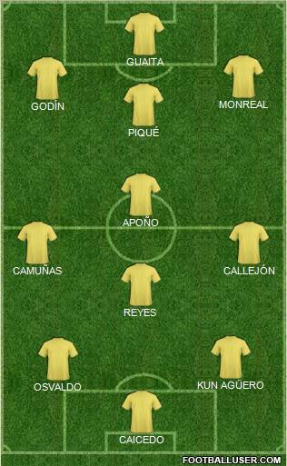 Dream Team Formation 2011