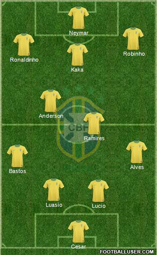 Brazil Formation 2011