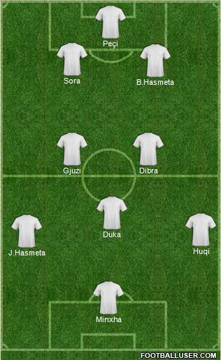Dream Team Formation 2011