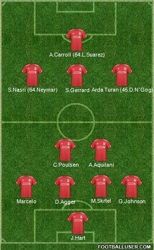 Liverpool Formation 2011