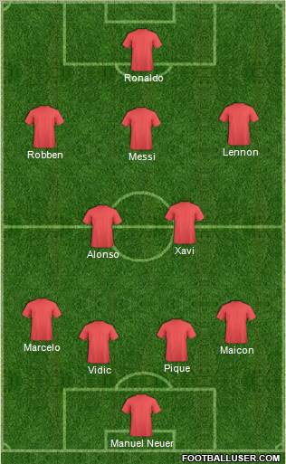 Dream Team Formation 2011