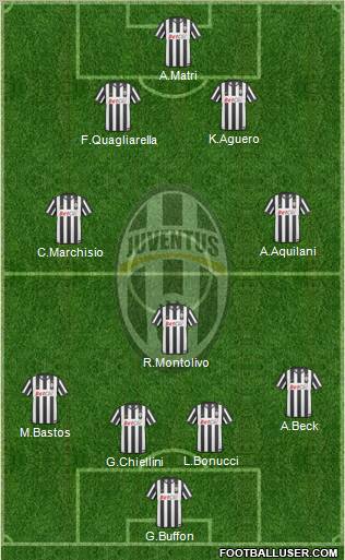 Juventus Formation 2011
