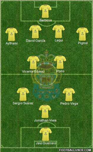 U.D. Las Palmas S.A.D. football formation