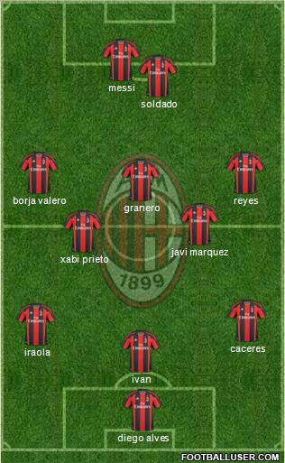 A.C. Milan Formation 2011