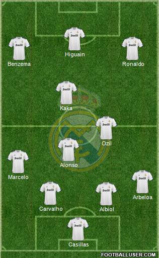 Real Madrid C.F. Formation 2011