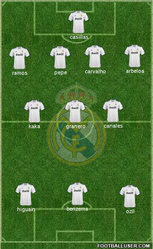 Real Madrid C.F. Formation 2011