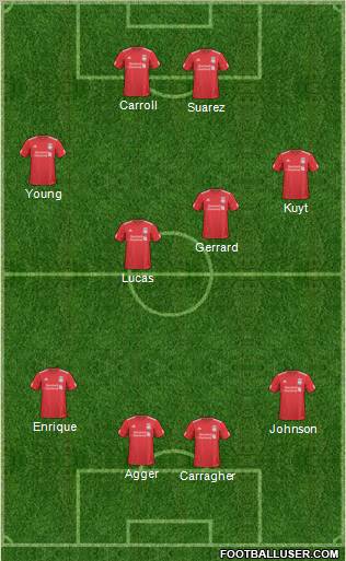 Liverpool Formation 2011