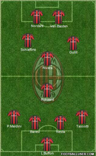A.C. Milan Formation 2011