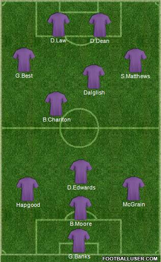Dream Team Formation 2011