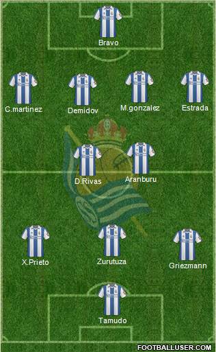 Real Sociedad S.A.D. Formation 2011