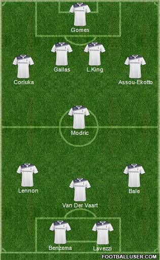 Tottenham Hotspur Formation 2011