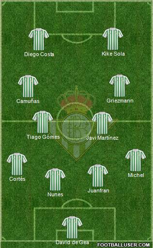 Real Betis B., S.A.D. football formation