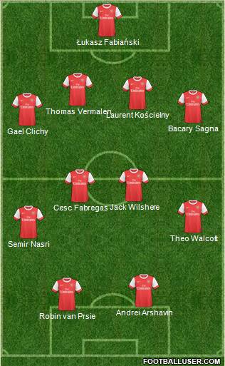 Arsenal Formation 2011