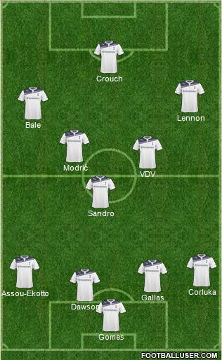 Tottenham Hotspur Formation 2011