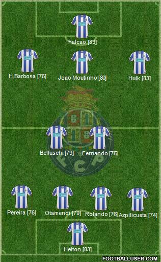 Futebol Clube do Porto - SAD Formation 2011