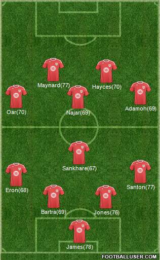 Bristol City Formation 2011