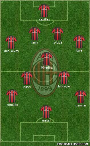 A.C. Milan Formation 2011