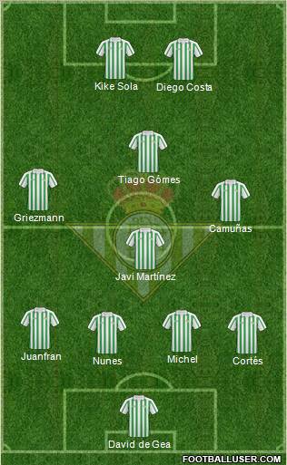 Real Betis B., S.A.D. football formation