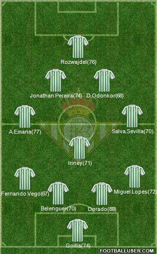 Real Betis B., S.A.D. Formation 2011