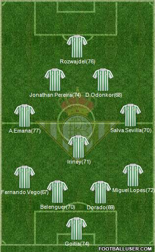 Real Betis B., S.A.D. football formation