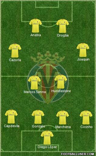 Villarreal C.F., S.A.D. Formation 2011