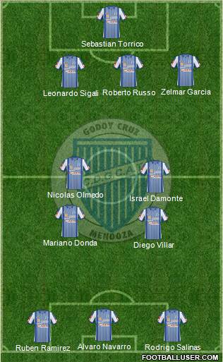 Godoy Cruz Antonio Tomba Formation 2011