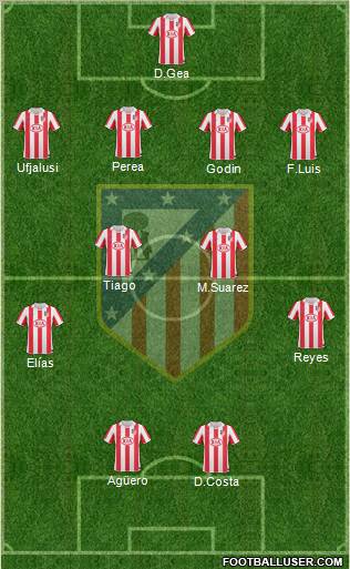 C. Atlético Madrid S.A.D. Formation 2011