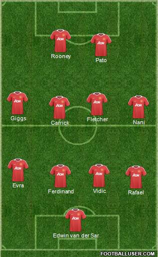 Manchester United Formation 2011