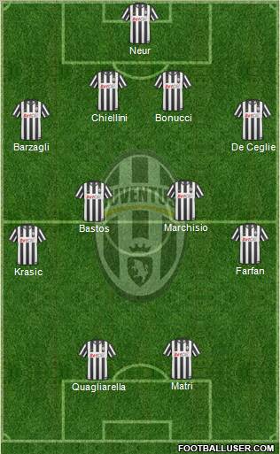 Juventus Formation 2011