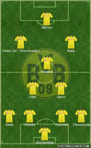 Borussia Dortmund Formation 2011