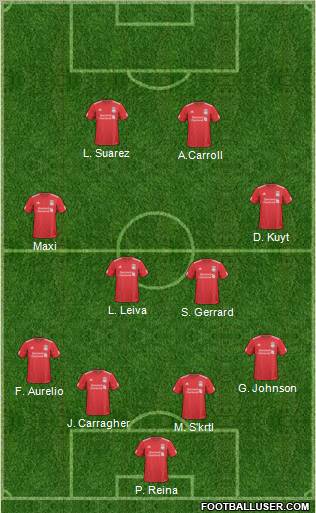 Liverpool Formation 2011