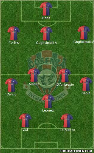 Cosenza 1914 Formation 2011