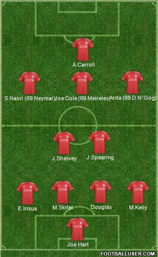 Liverpool Formation 2011