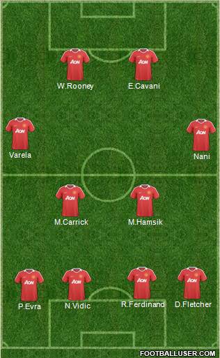 Manchester United Formation 2011