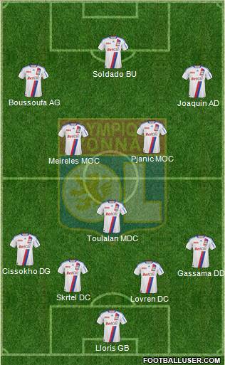 Olympique Lyonnais Formation 2011